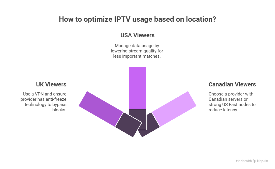 How to Setup IPTV for World Cup 2026